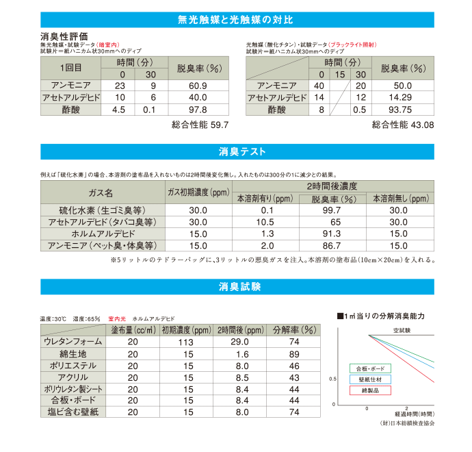 テスト結果