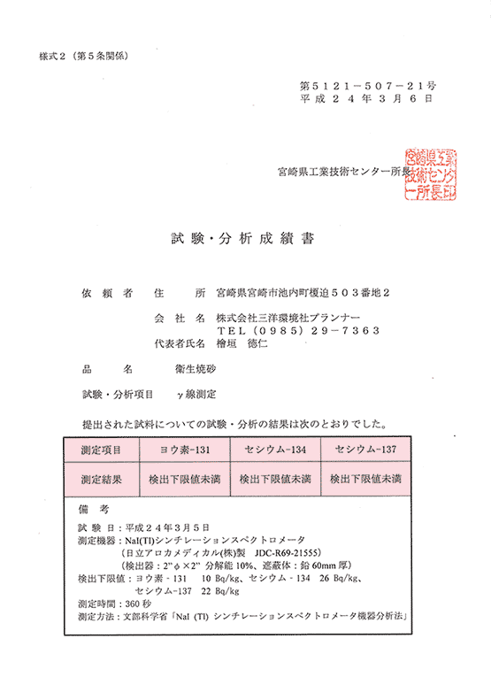 衛生焼砂のガンマ線測定結果
